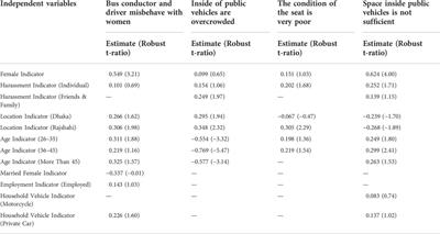 An analysis of the harassments and challenges faced by the public transport users in a developing country of South Asia